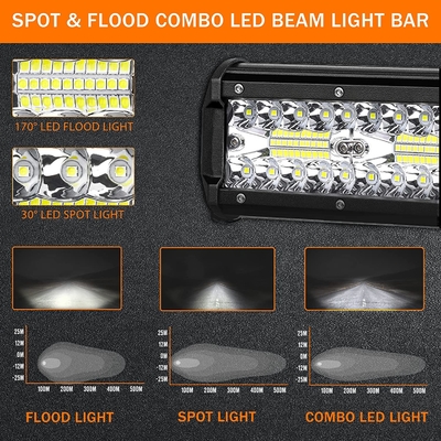 Lumi a LED ad alta potenza da 200 W IP68 Materiale in lega di alluminio impermeabile