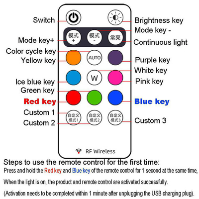 RGB Color LED Car Interior Atmosphere Lights Micro USB IP67 telecomando wireless