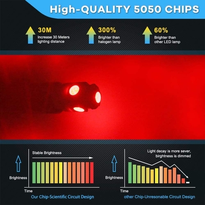 194 lampadine automobilistiche del LED 6500K incuneano T10 SMD 5050 scheggia